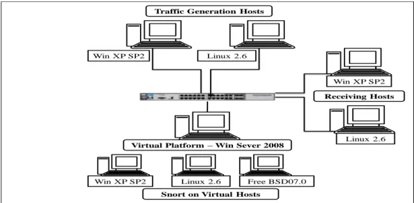 Figure 3.13  Test-bench 3 – Virtual configuration. 