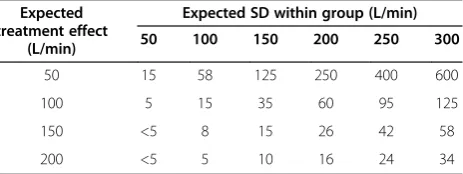 Table 1 Sample-size calculation