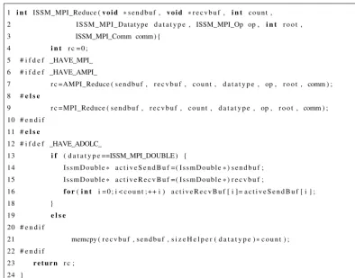 Figure 1. Code for wrapping reduction.