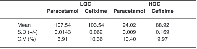 Table 5: Bench top stability studies   