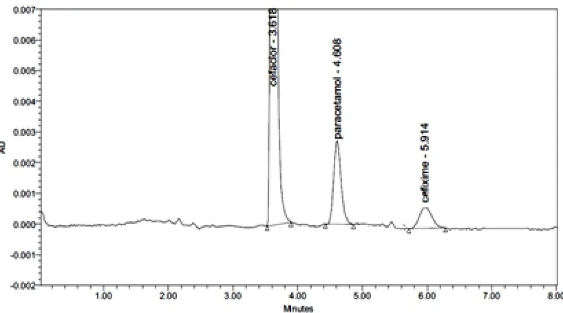 Fig. 7: Chromatogram of Cefaclor, Paracetamol and Cefixime in spiked rabbit plasma