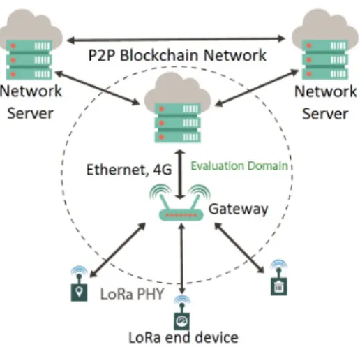 Figure 4: Evaluation Domain