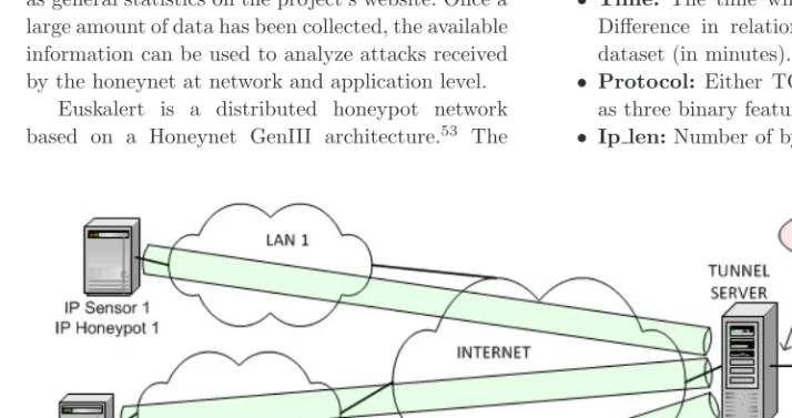 Fig. 2. Architecture of the Euskalert network.