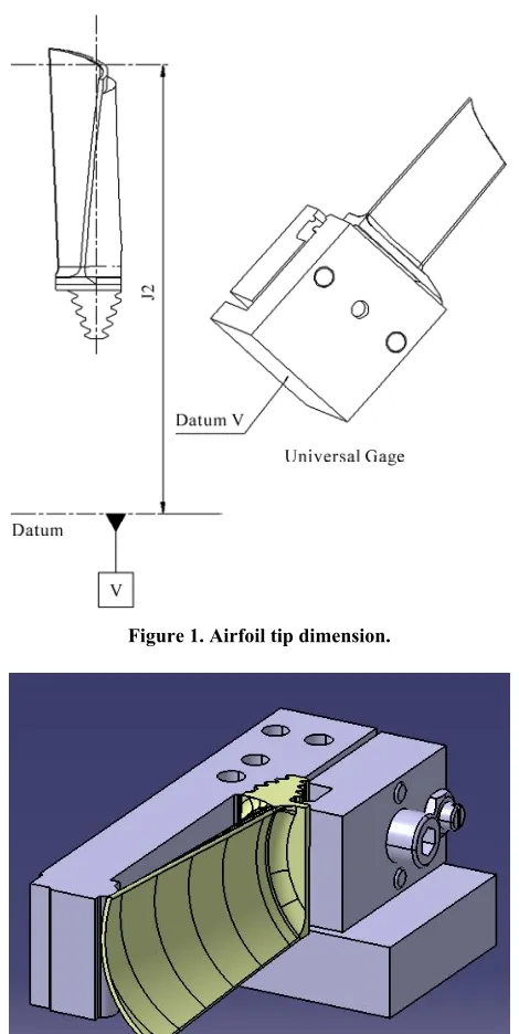 Figure 1. Airfoil tip dimension. 