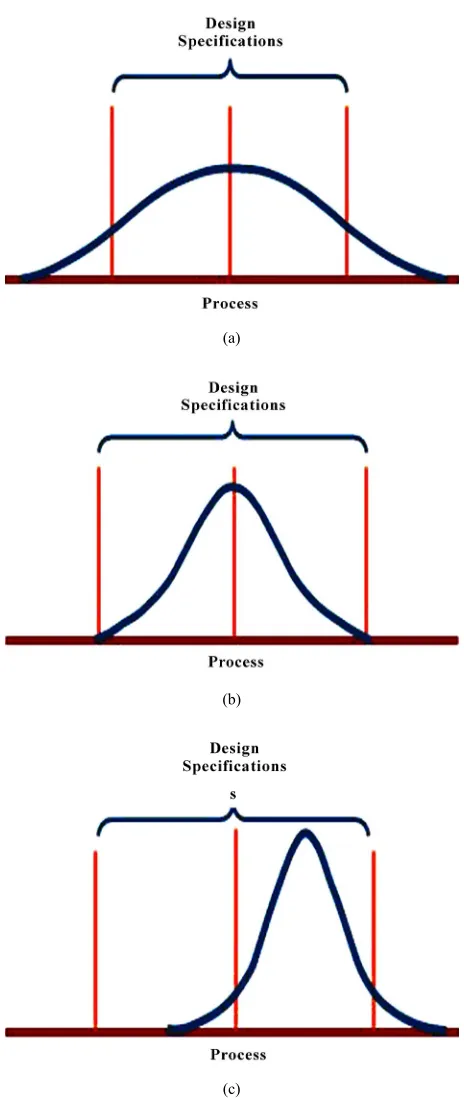 Figure 5. The comparison of the production process limits with the project characteristics limits