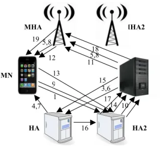 Figure 21. Combined Solution message exchange in mobile-to-mobile communication. 