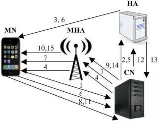 Figure 22. Combined Solution message exchange in mobile-to-static communication.  