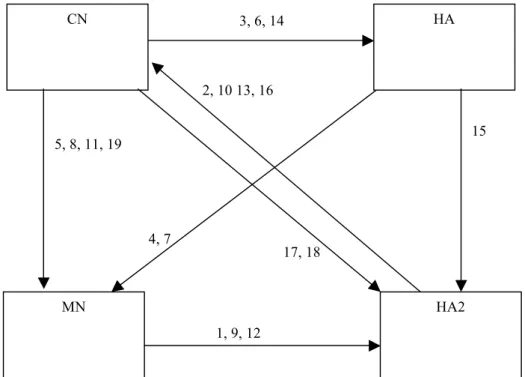 Figure 16. Dual Identity Return Routability with both identities using different home agents