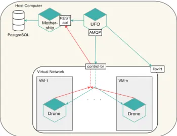 Figure 2: Network Topology used for All Experiments