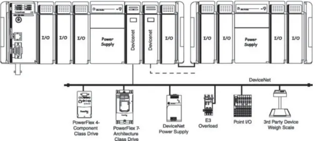 Figure 2.2: Example PLC Chassis Layout [43].