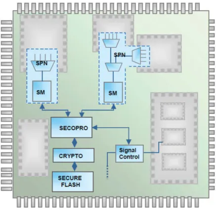 Figure 2.3: IC Defensive Monitor Example [2].