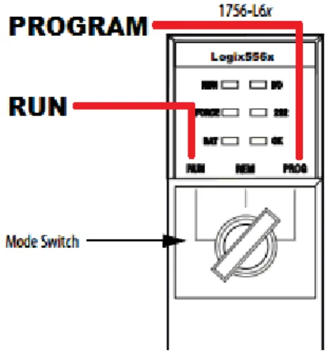 Figure 3.4: Front Panel Mode Change Switch.