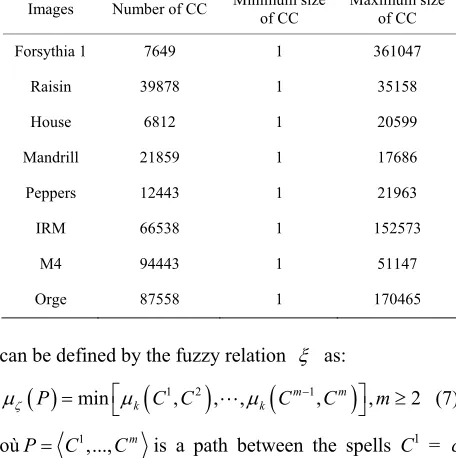 Table 4. Statistics in related connected components of the images of Figure 1. 