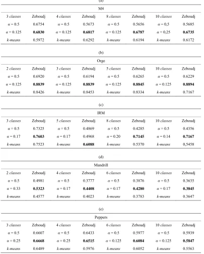 Table 6. Unsupervised evaluation of multicomponent images segmentation; in red, segmentations considered to be the best