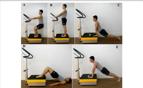 Figure 2 Illustration of five movements. Aoutward.. Double leg stance: place the feet parallel on both sides of machine with heals turned slightly B