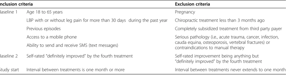 Table 1 Eligibility screening