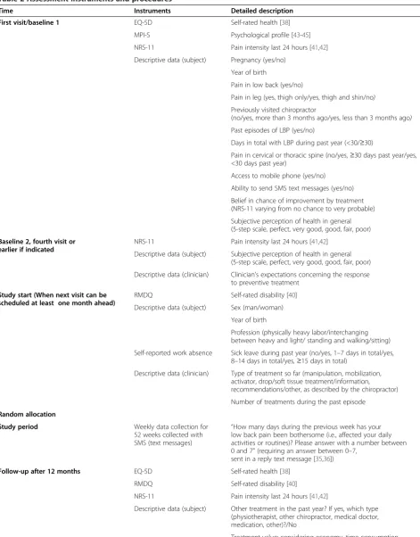 Table 2 Assessment instruments and procedures