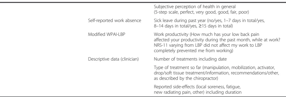 Table 2 Assessment instruments and procedures (Continued)