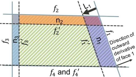 Figure 4.3: An example to illustrate construction of S 0 from S. The area confined with f 1 , f 2 , f 3