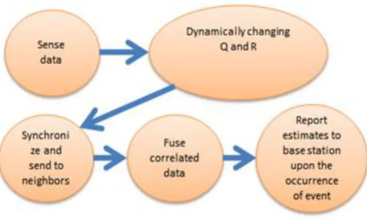 Figure 2. Graphical flow representing our scheme