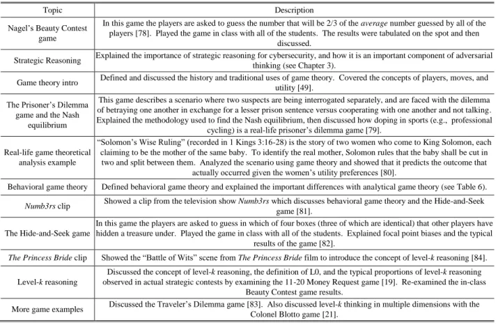 Table 7.  Game Theory Lecture Topics 