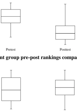 Figure  4  shows  the  days  chosen  by  the  attack  subjects  in  the  Data  Breach  exercise