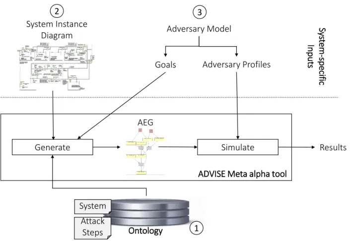 Diagram Adversary Model