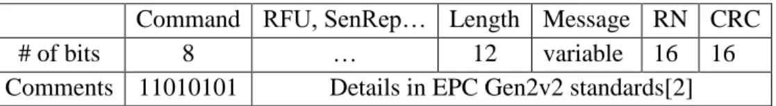 Table 5.1. Authenticate command [2][43]. 