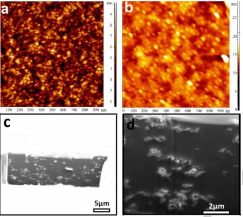 Figure 2b and S6. NH2-MIL-53 has a flexible framework, and displays a mixture of the narrow pore (np) and large pore (lp) configurations.[19] As-prepared NH-MIL-53 crystals show a Accepted Manuscript