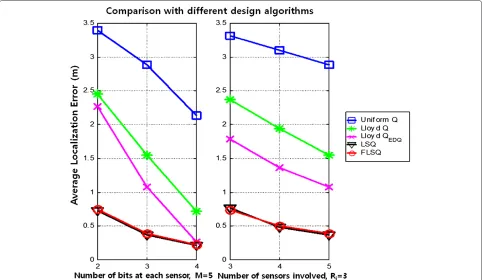 Table 1 Sensitivity to parameter perturbation