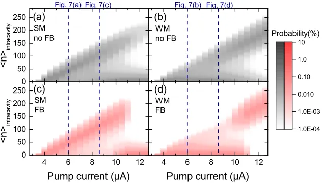  Fig. 7(c)Fig. 7(b)Fig. 
