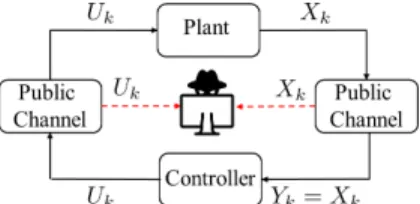 Fig. 1: System model during learning-based attack phases.