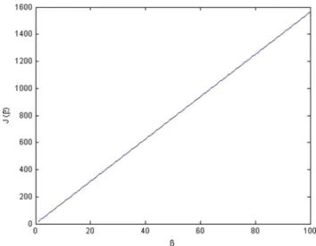 Fig. 1. J 1 : upper bound; J 2 :  ij = /n; J 3 :  ij = 2j/n(n + 1); J 4 :  ij is random.