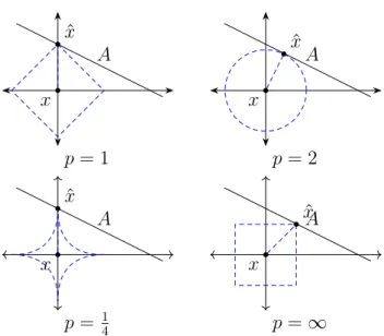 Figure 1: P-space graphical representation with unit circles.