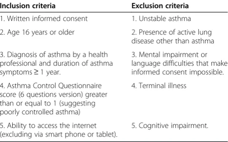 Table 1 Inclusion and exclusion criteria