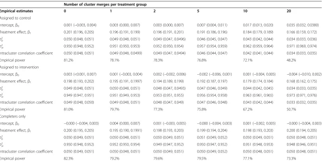 Table 3 Parameter estimates following heterogeneous cluster merges: scenario 4a