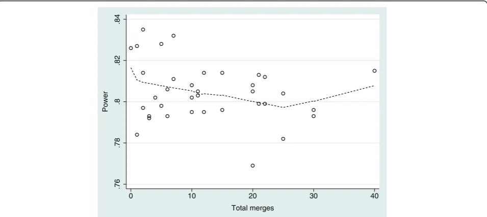 Figure 3 Mean intracluster correlation coefficient estimate by total number of homogeneous cluster merges