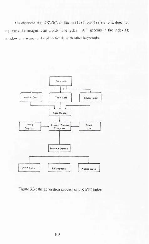 Figure 3.3 : the generation process of a KWIC index