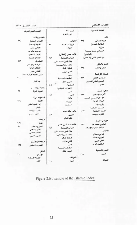 Figure 2.6 ; sample of the Islamic Index