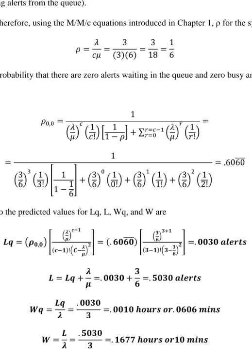 Figure 6 displays data from a run of the m odel with λ=3, μ=6, and c=3 analysts.  