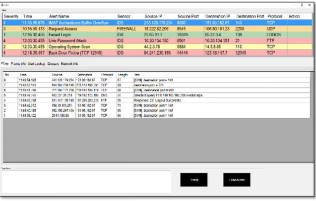 Figure 6 : Alerts Screen Sample 