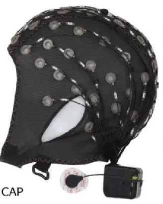 Figure 9: Cognionics Mobile Series Headset EEG Cap and Harness 