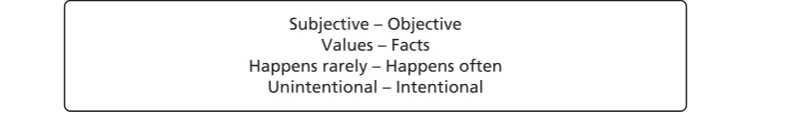 FIGURE 1 Dimensions for assessing wrongdoing (adapted from Skivenes and Trygstad,32 p