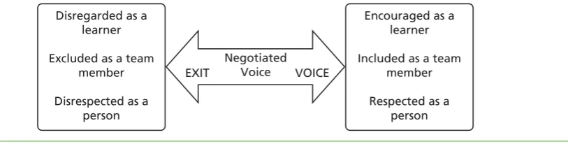 FIGURE 9 The exit–voice continuum.