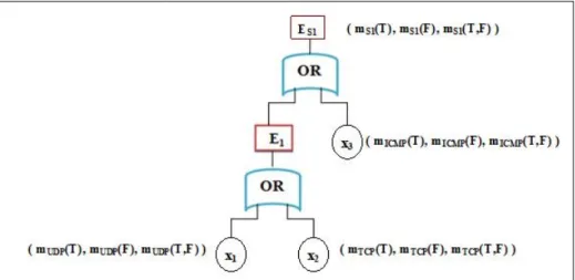 Figure 2: BPA’s calculation Pseudocode for converting the alerts into bpa’s: