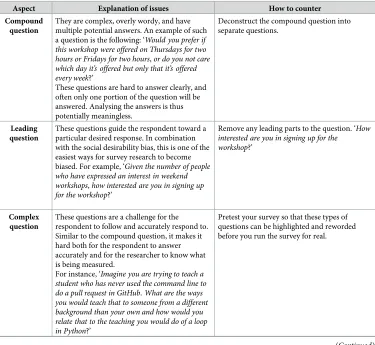 Table 2. How to decrease bias and increase clarity in survey questions.