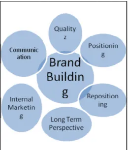 FIGURE 2: Integrated Marketing Tools. 