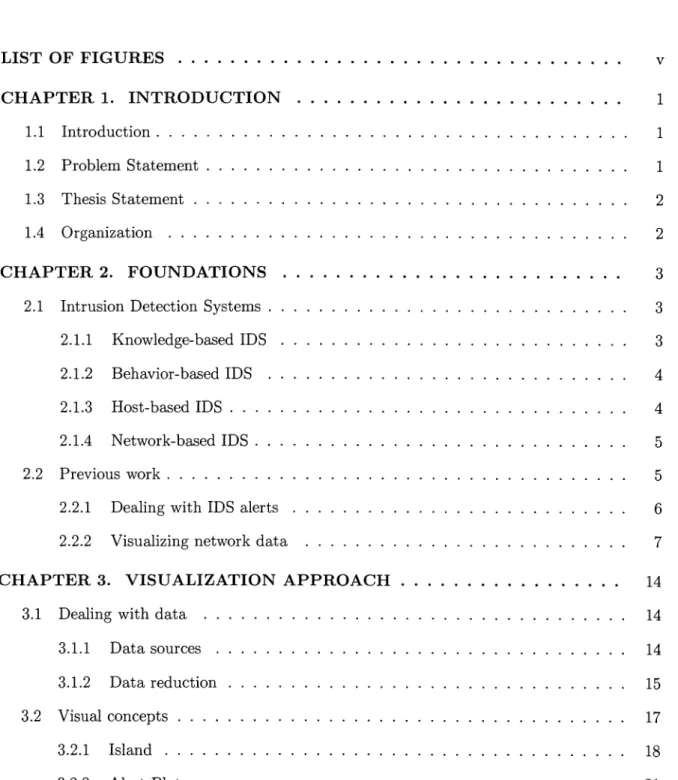 TABLE  OF  CONTENTS  LIST  OF  FIGURES  . . . . . . . .  .  CHAPTER  1.  INTRODUCTION  1.1  Introduction 