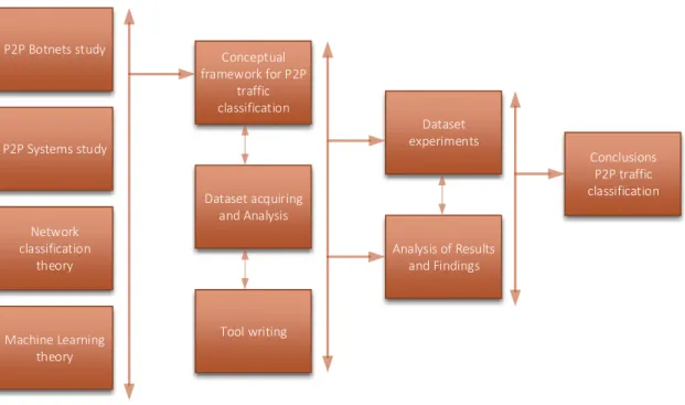 Figure 1.4: Conceptual Research Model