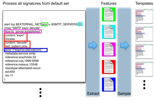 Figure 4.1: Random feature replacement algorithm
